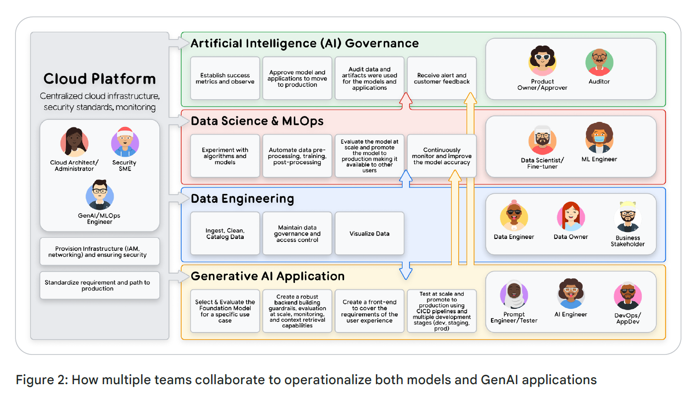 Интенсивный курс «AI-агенты» от Google День 5 - 2